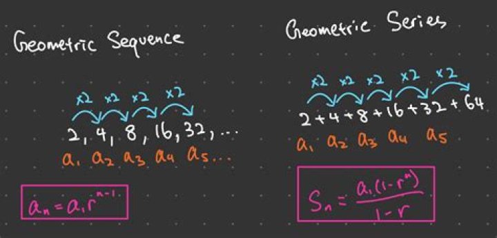 What is a sequence identity?