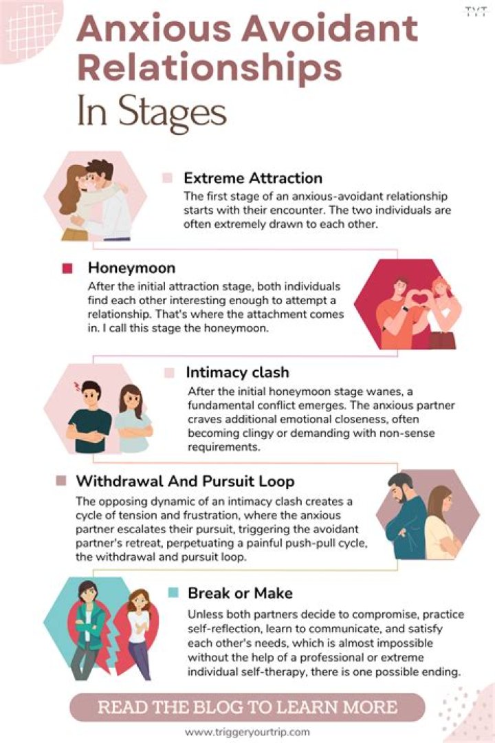 What is a serodiscordant relationship?