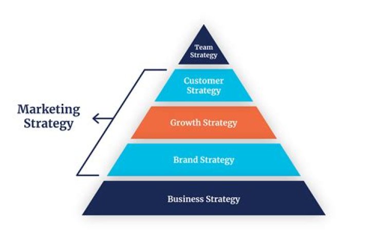 What is a service strategy in marketing?