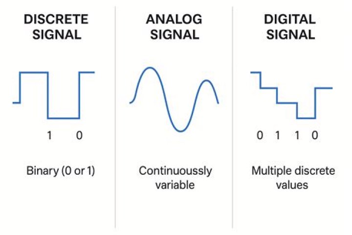 What is a SIGPIPE signal?