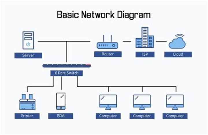 What is a simple network diagram?