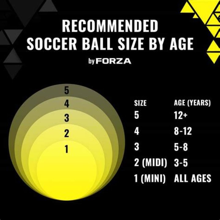 What is a socket soccer ball?