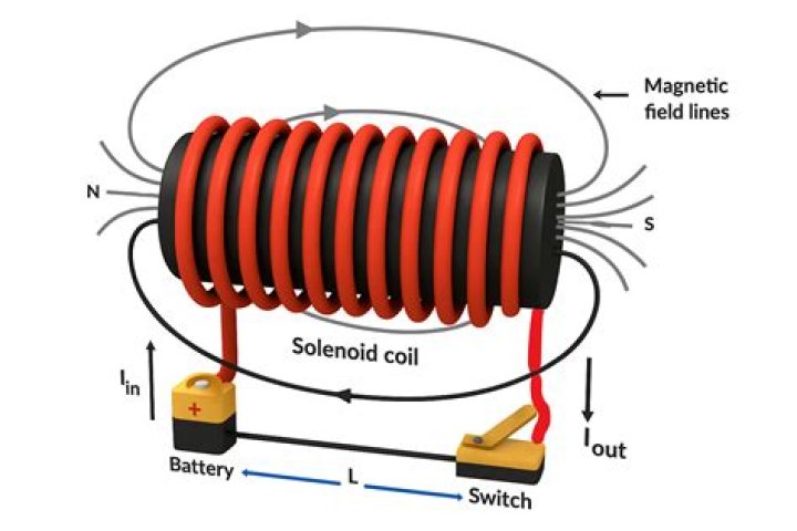 What is a solenoid isolator?
