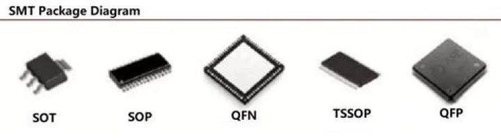 What is a SOT package?