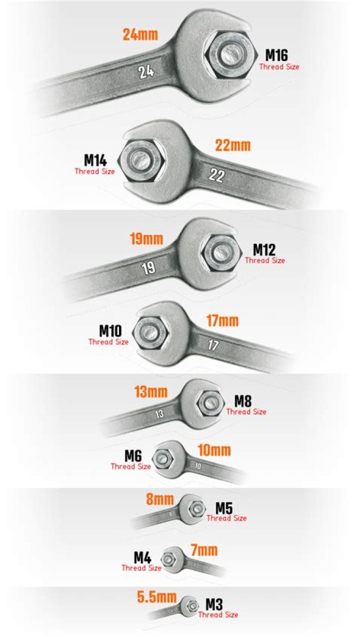 What is a spanner nut socket?
