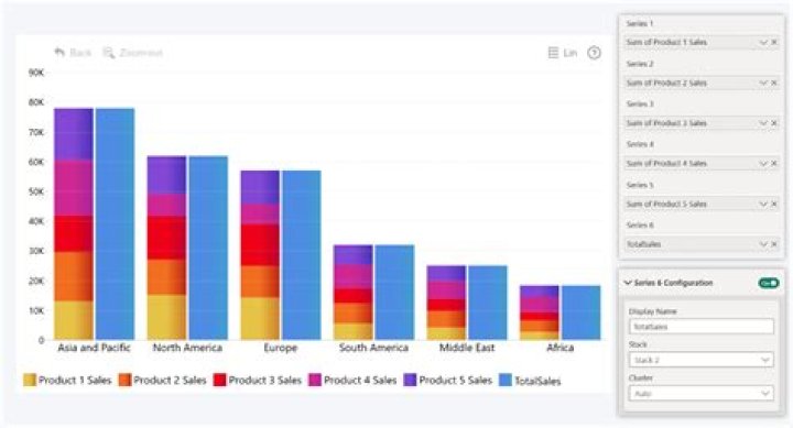 What is a stacked bar chart useful for in tableau?