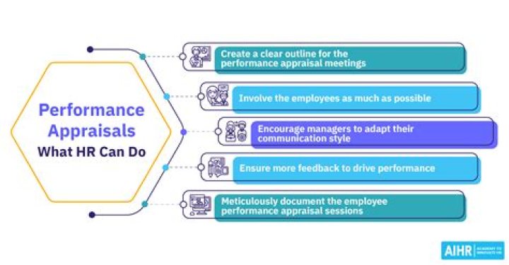 What is a standard 3 appraisal review?