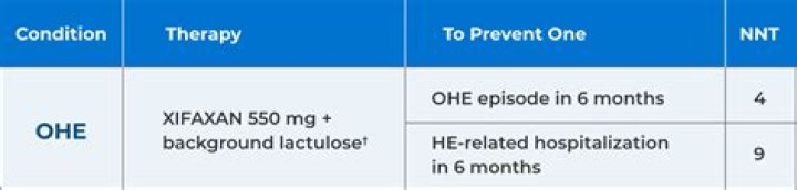 What is a substitute for Xifaxan?