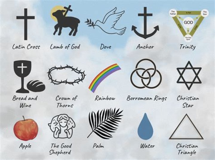 What is a symbol that represents Jesus?