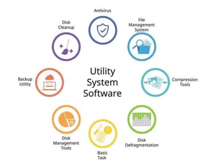 What is a System Information utility?