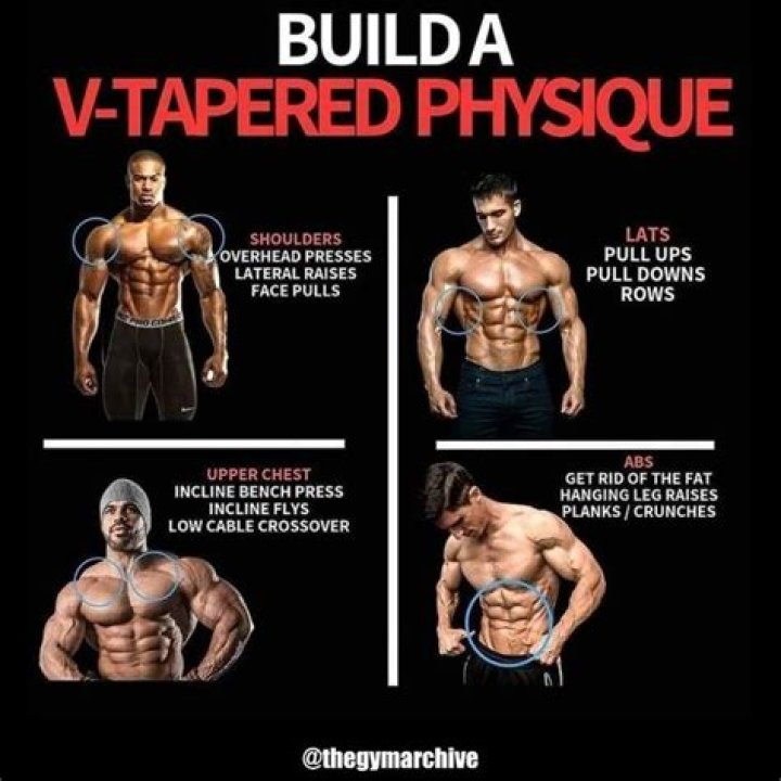 What is a taper body?