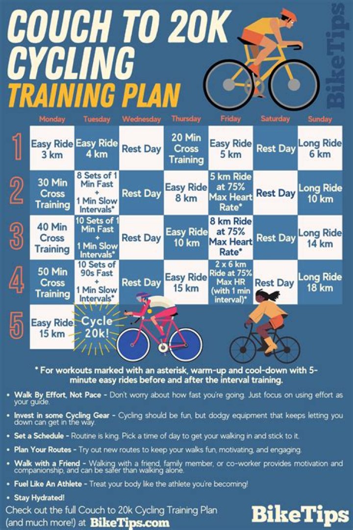What is a taper week in cycling?