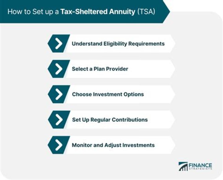 What is a tax sheltered investment?