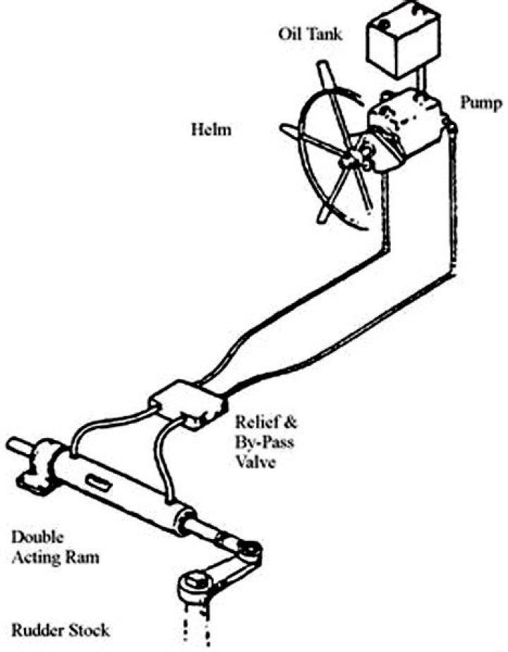 What is a Telemotor system?