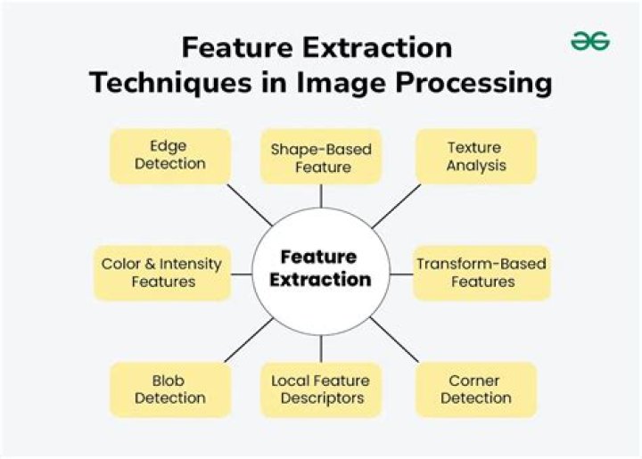 What is a time extraction profile in SPME?