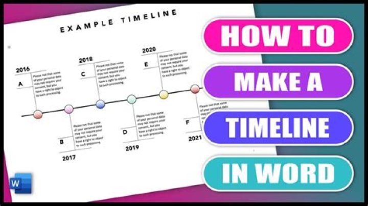What is a timeline contest?