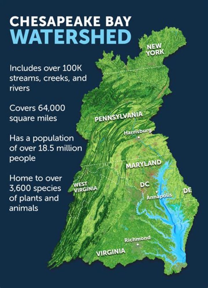 What is a TMDL Watershed?