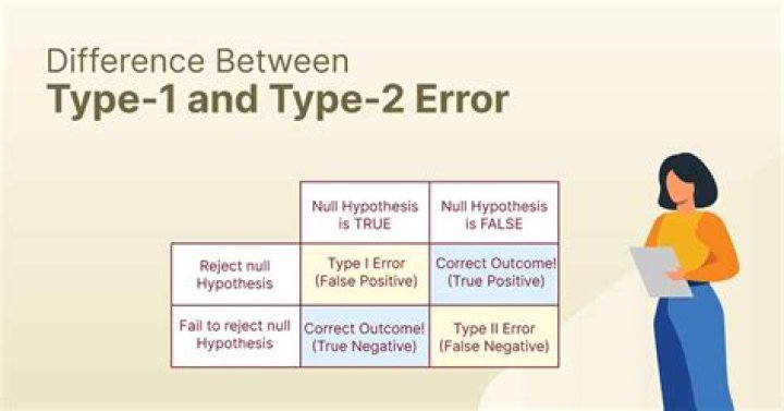 What is a Type 3 break?