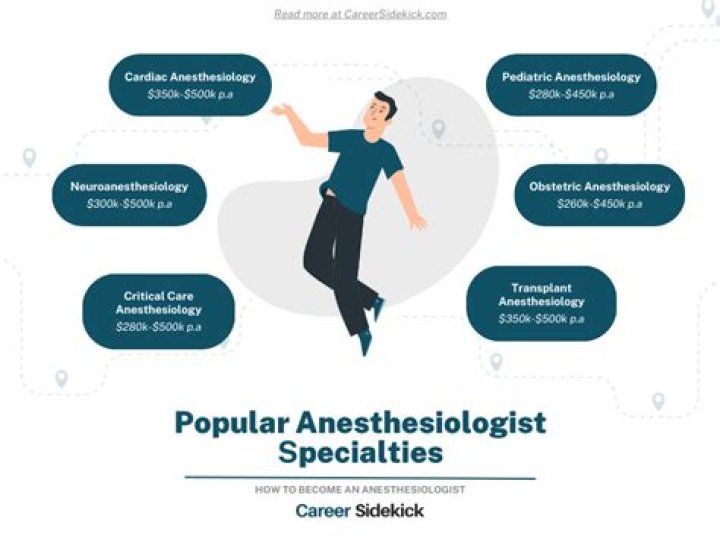 What is a typical day like for an anesthesiologist?