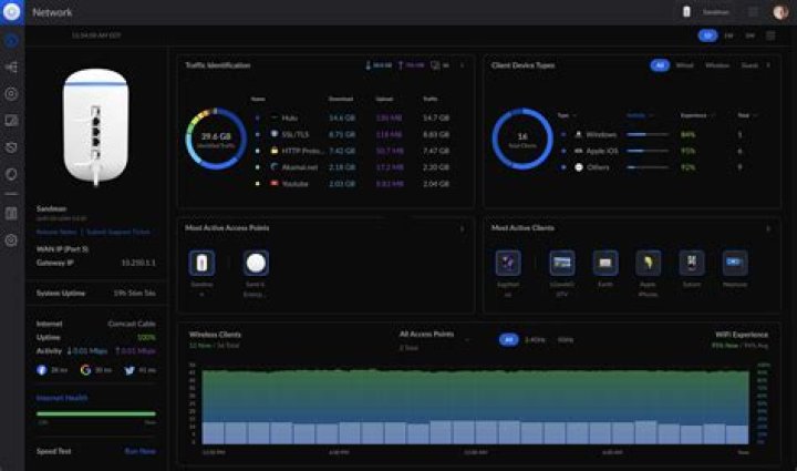 What is a UniFi?