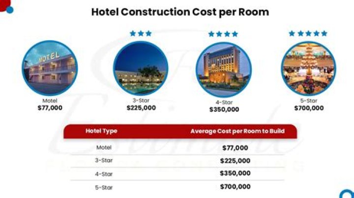 What is a unique advantage of an independent hotel?