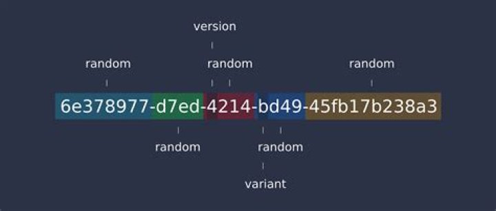 What is a UUID number?
