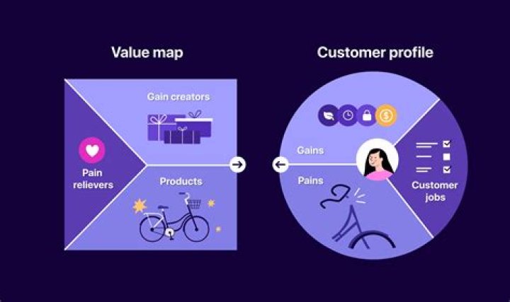 What is a value portfolio?
