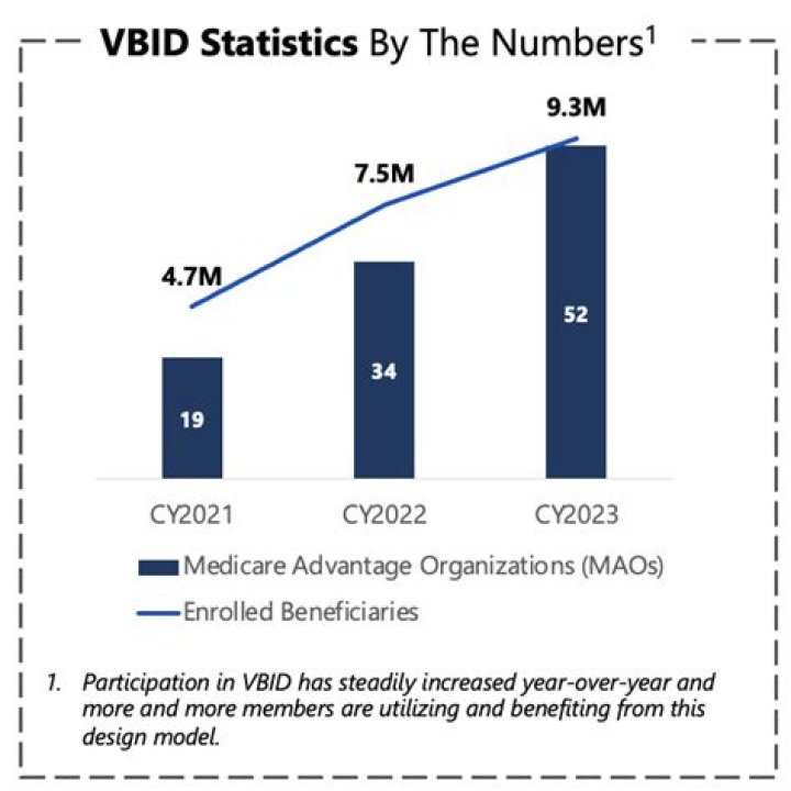 What is a Vbid number?