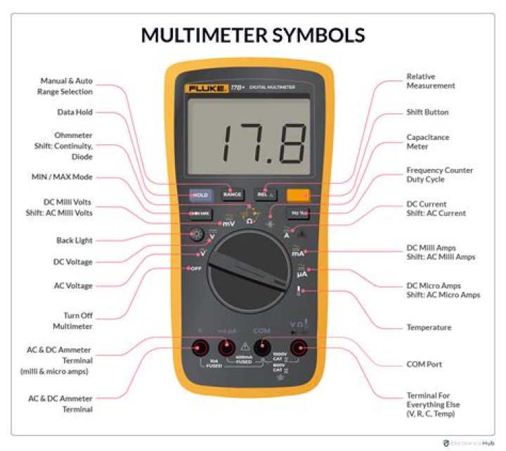 What is a voltmeter in simple terms?