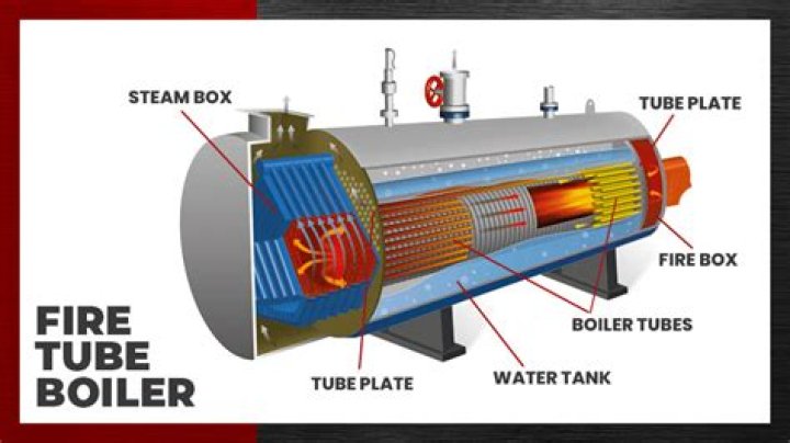 What is a water tube boiler used for?