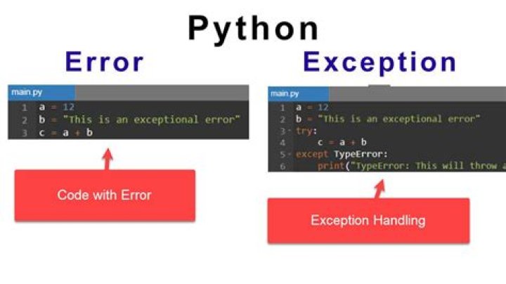 What is a Web exception?