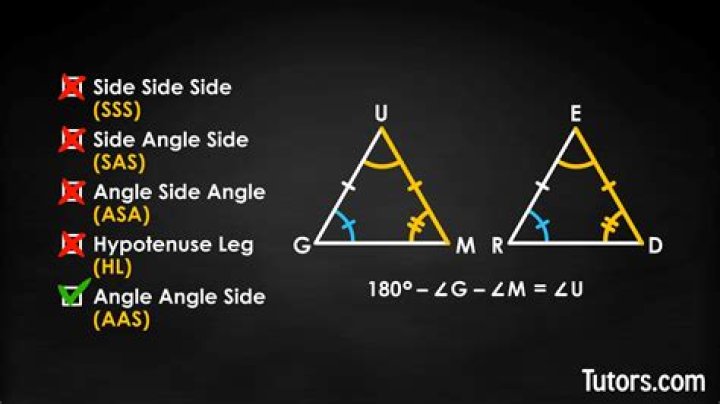 What is AAS and AES?