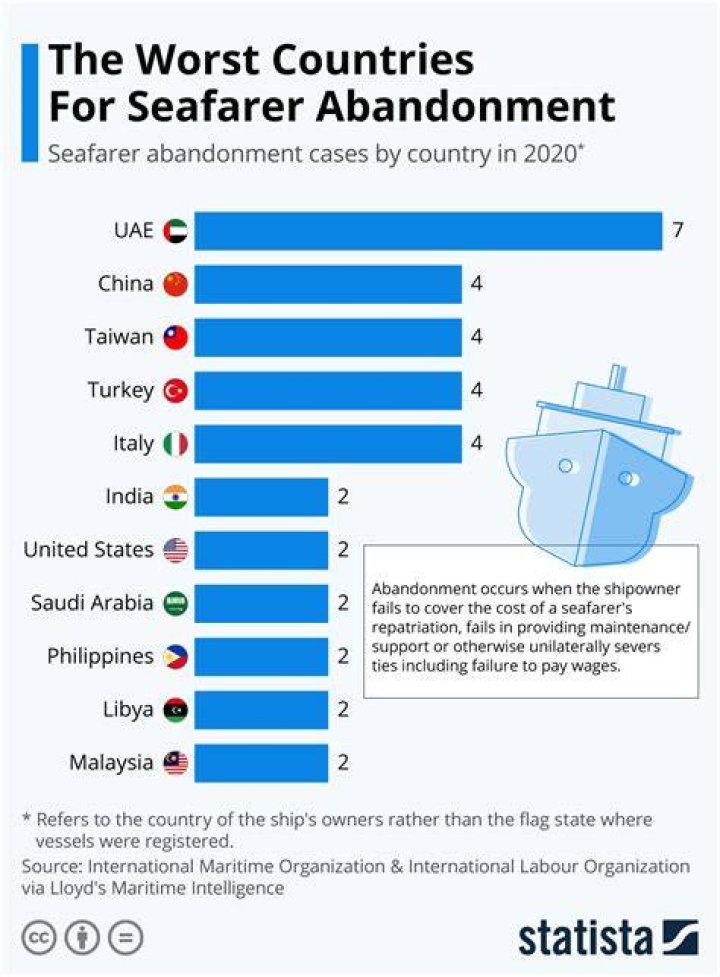 What is abandonment seafarer?