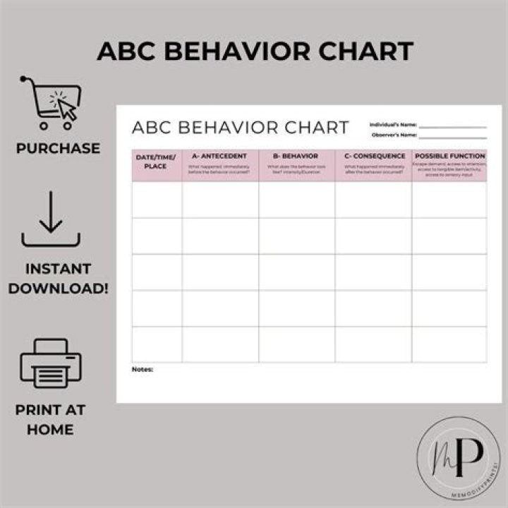 What is ABC R?