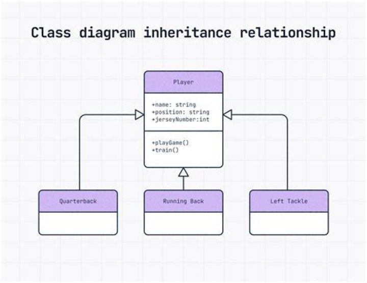 What is abstract class in UML class diagram?