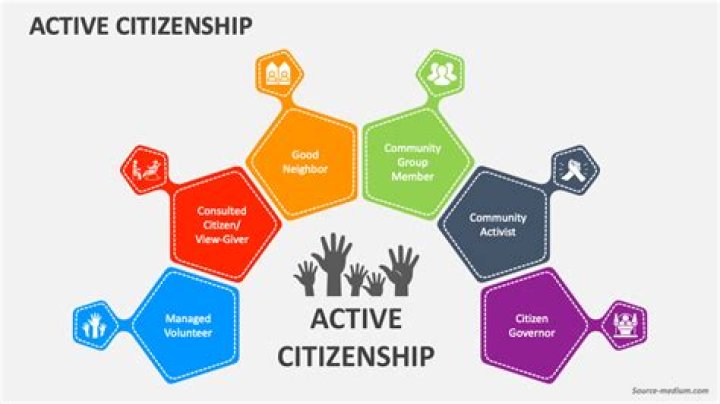 What is Accenture Corporate Citizenship Initiative called?