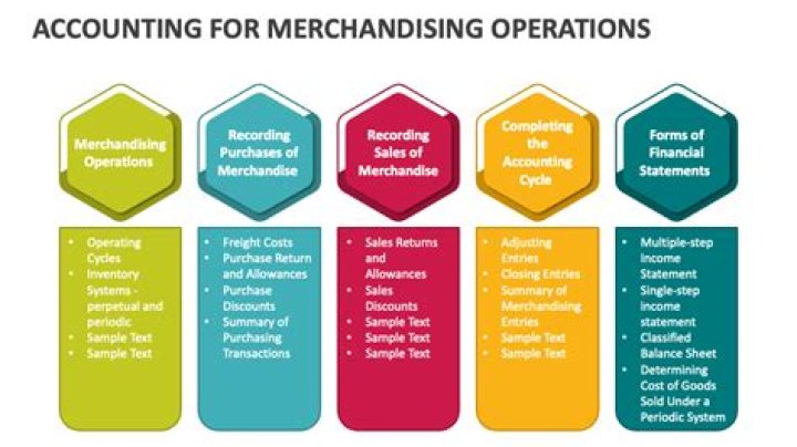 What is accounting for merchandising business?