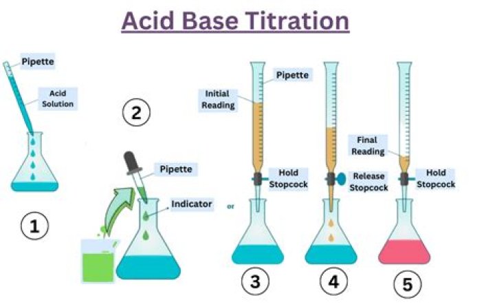 What is acid base potentiometric titration?
