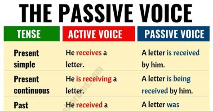 What is active and passive voice definition?
