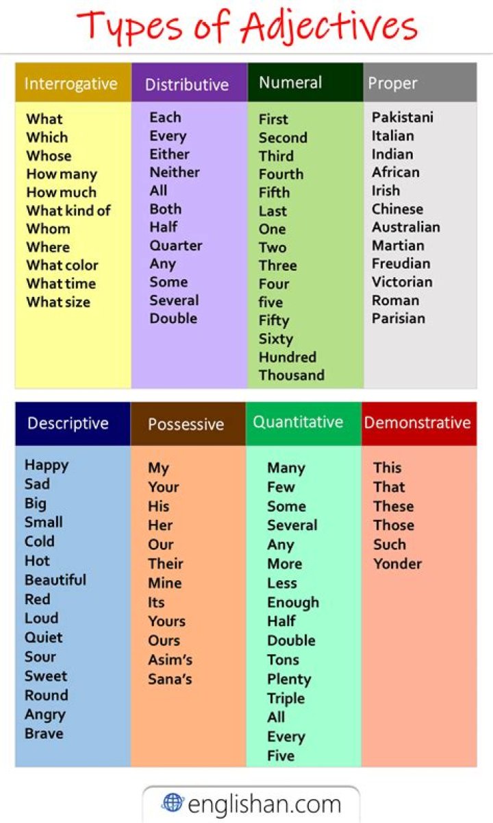 What is adjective and its rules?