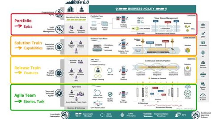 What is agile SQL?