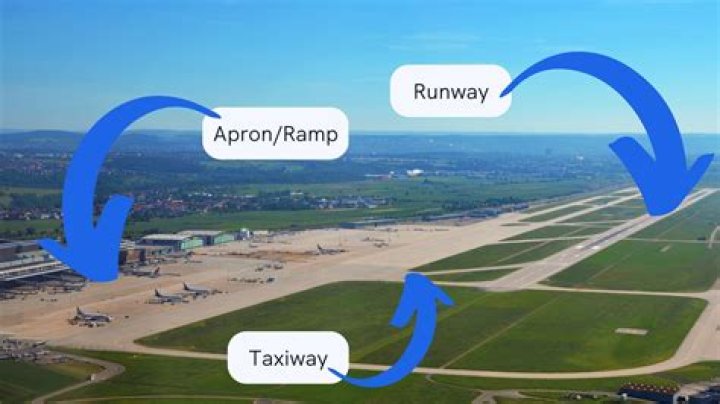 What is Airport simulation?