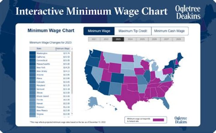 What is Albertsons minimum wage?