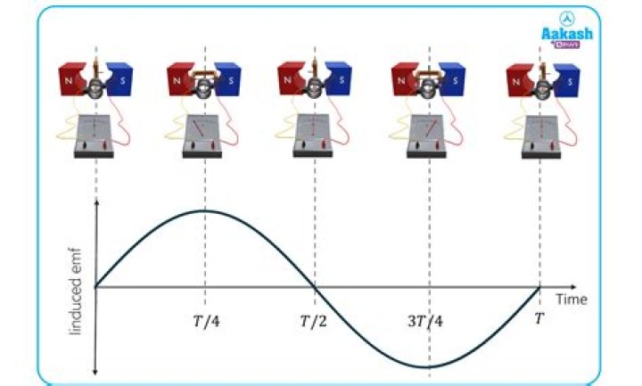 What is an AC in physics?