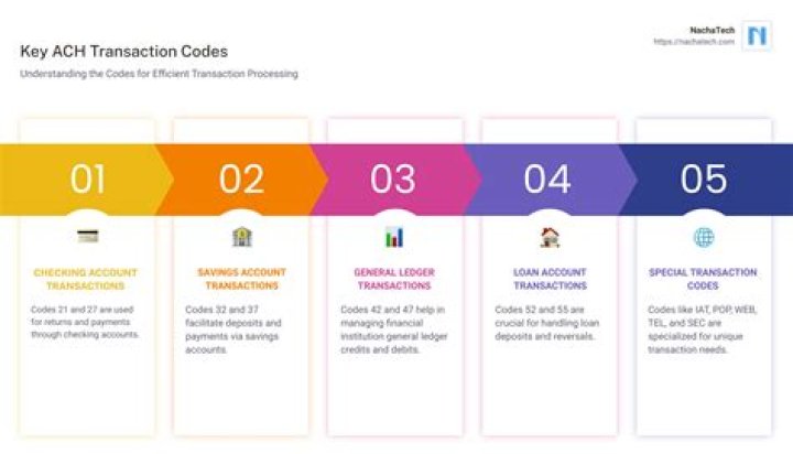 What is an ACH transaction code?