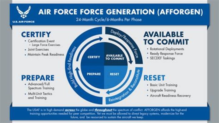 What is an Air Force tenant unit?