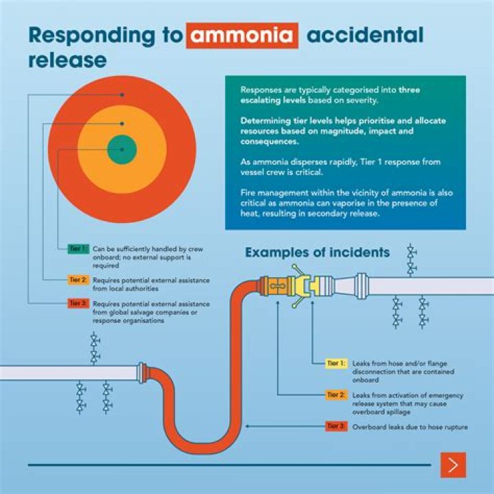 What is an ammonia release?