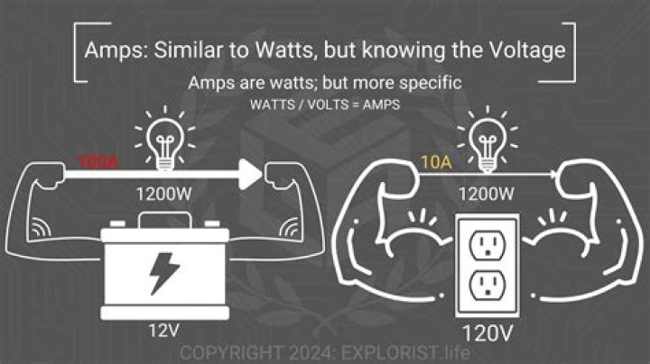 What is an amp of epi?