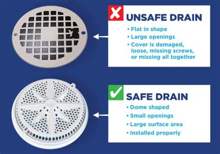 What is an anti-vortex drain cover?