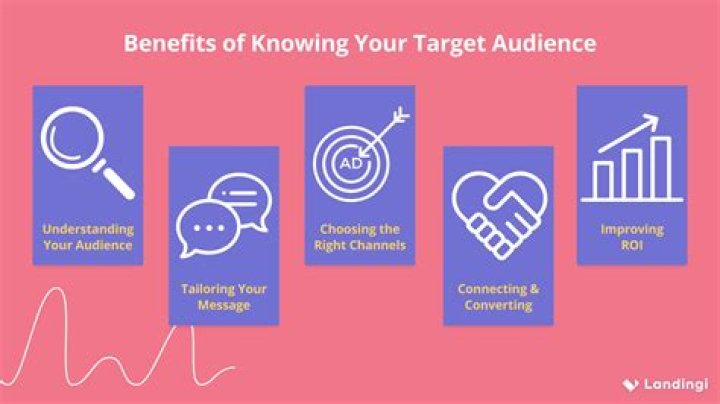 What is an audience benefit?